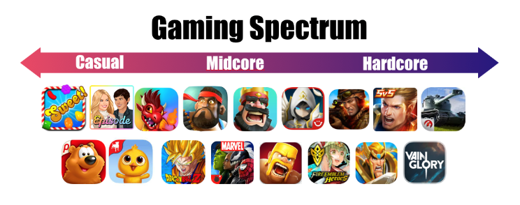 Gamerefinery Gaming Spectrum illustration gaming_spectrum_gamerefinery