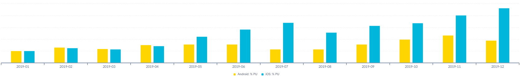 Статистика PU statistics